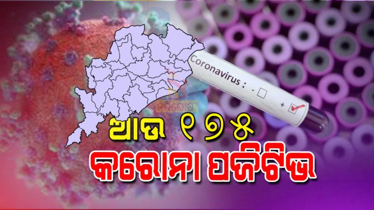 ରାଜ୍ୟରେ ୧୭୫ ନୂଆ ସଂକ୍ରମିତ ଚିହ୍ନଟ