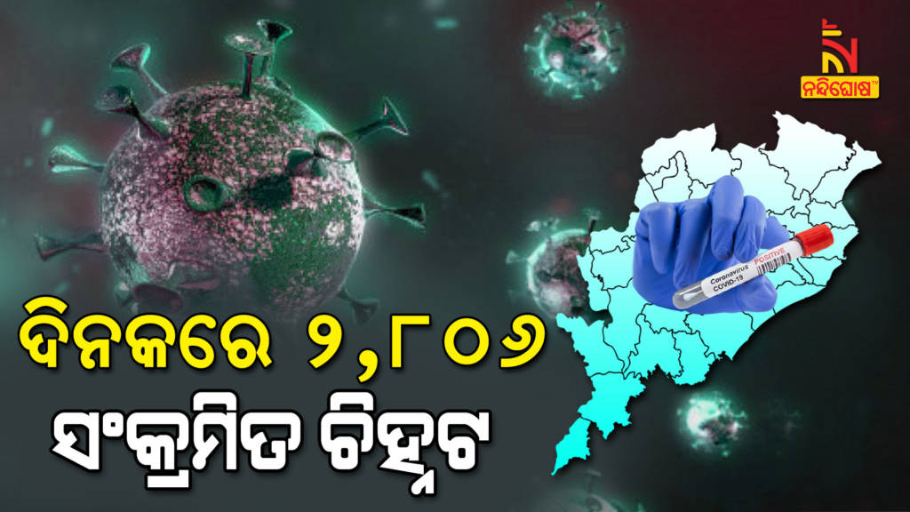 Odisha Reports 2806 New Covid Cases In Last 24 Hour