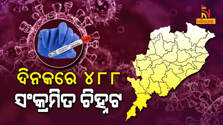 Odisha Reports 488 New Covid Cases In Last 24 Hours