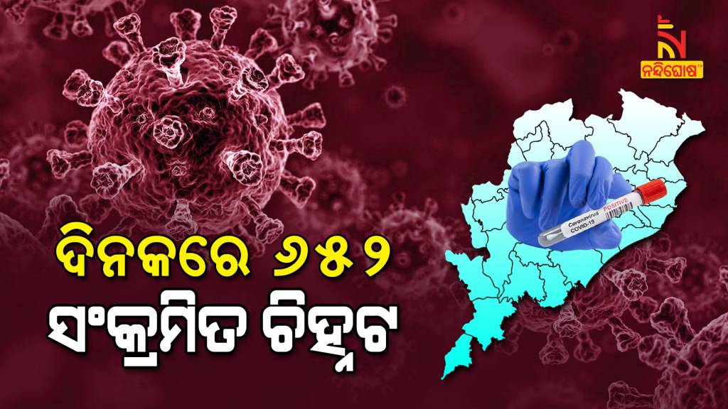 Odisha Reports More 652 Covid Cases