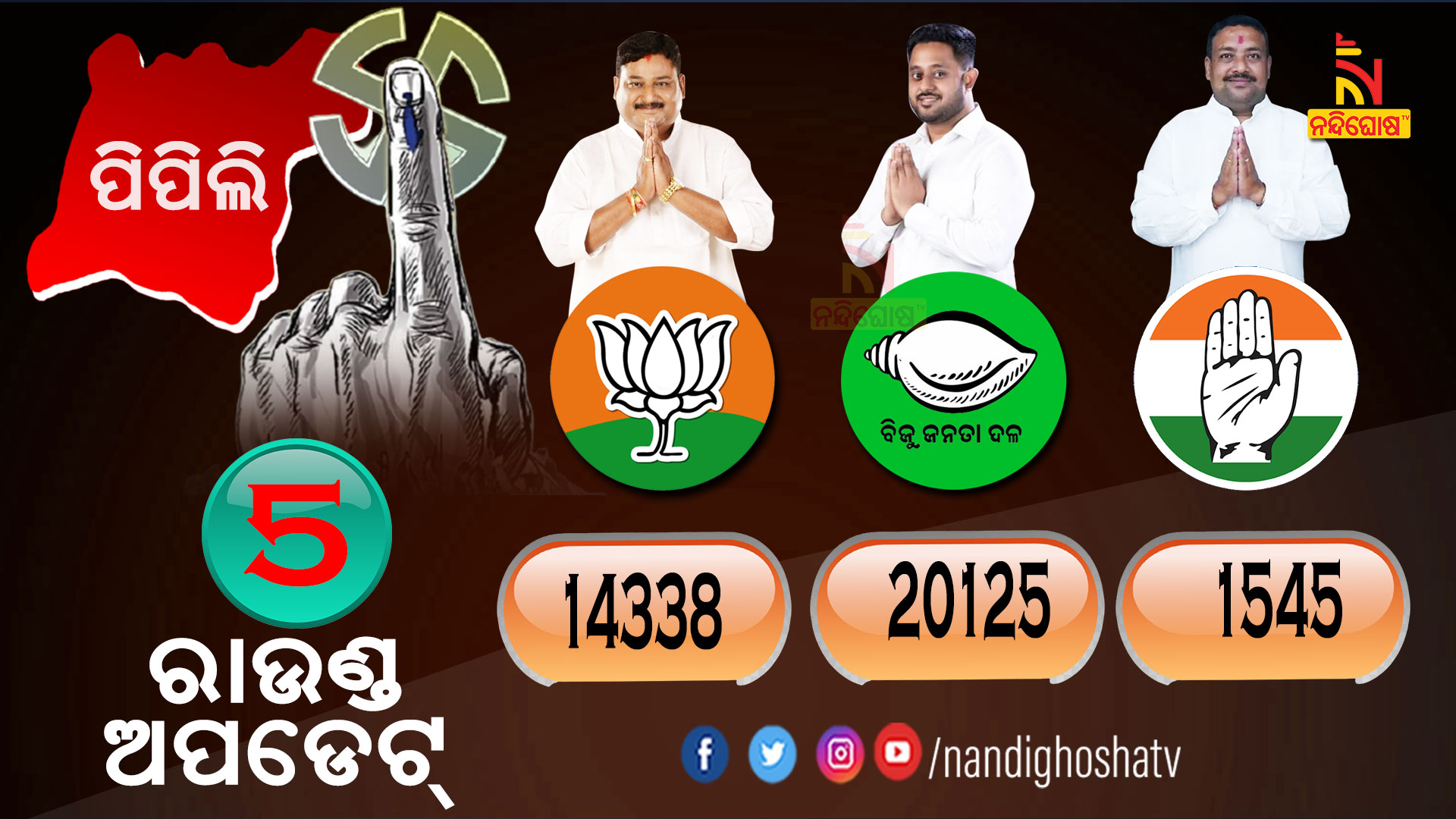 Pipili By-Election BJD Leads By 5787 Votes Pipili By-Election BJD Leads By 5787 Votes