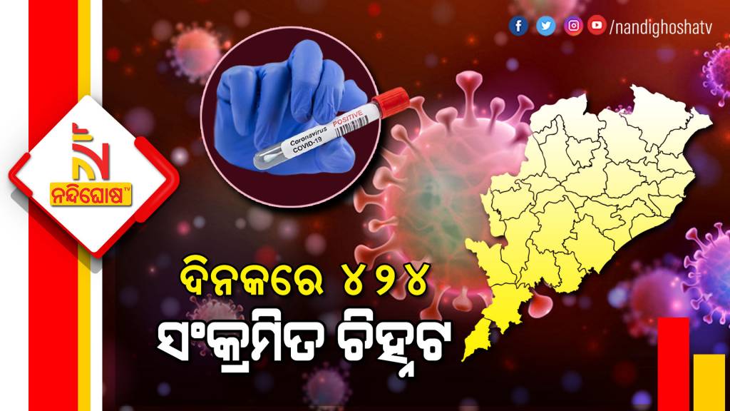 Odisha Reports More 424 Covid Cases In Last 24 Hours